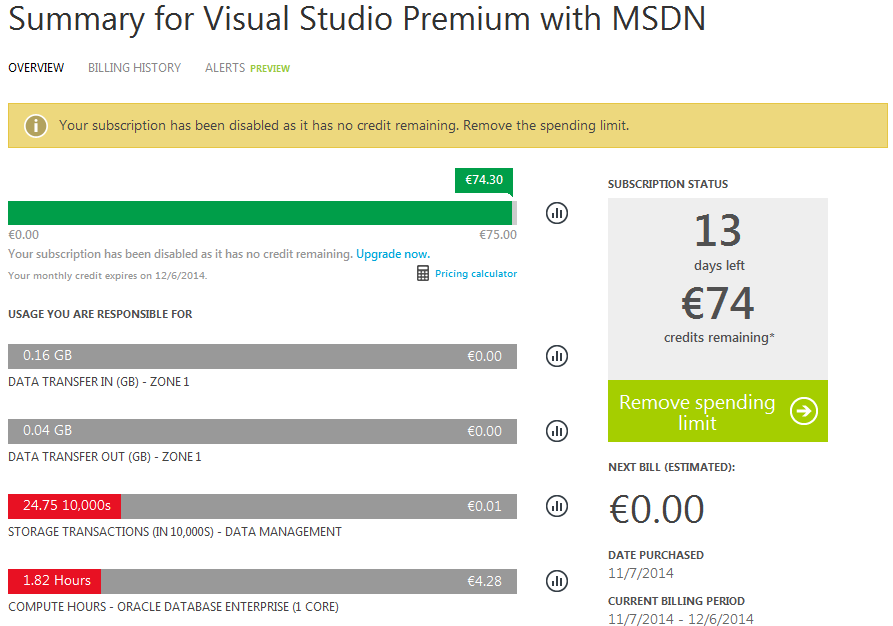 Azure MSDN credits disabled 1